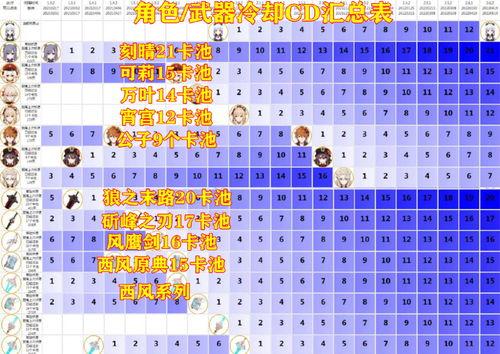 卡池爆料最新图片大全,视觉盛宴下的角色猜想  第2张